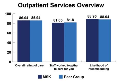 memorial sloan kettering charity rating